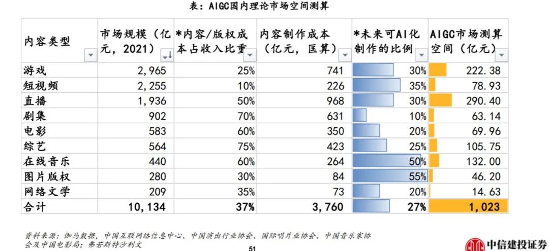 AIGC大潮汹涌而来，谁先获利？缩略图
